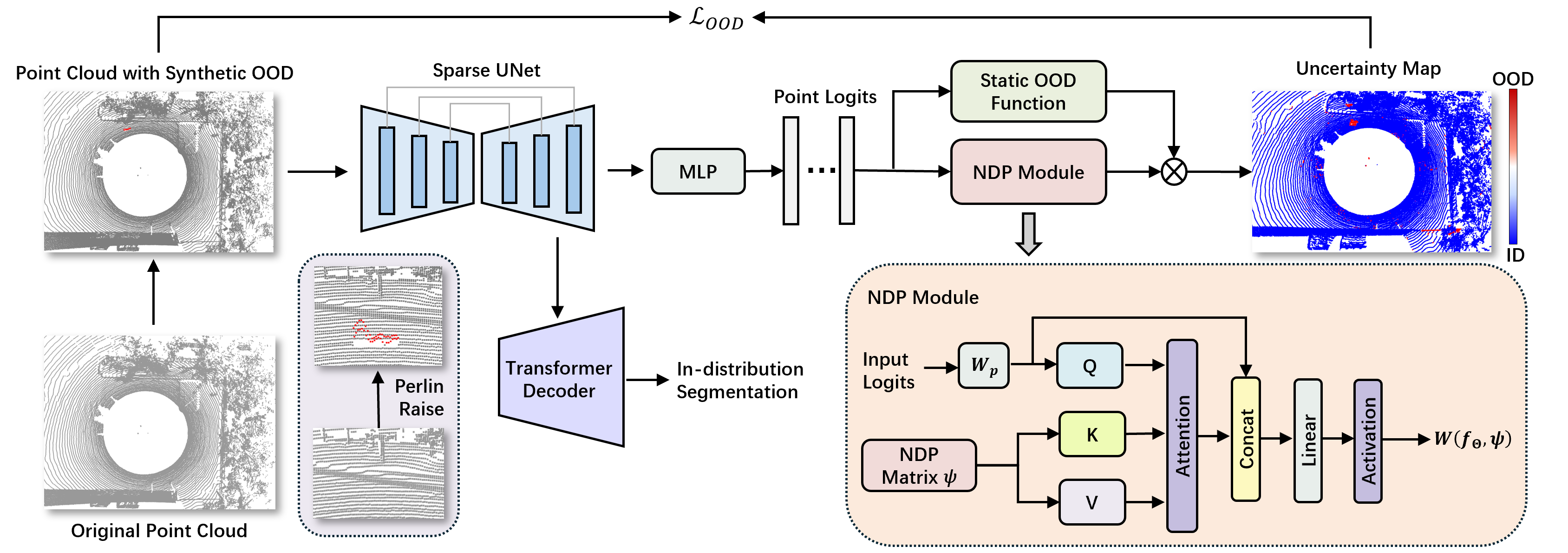 Framework diagram.